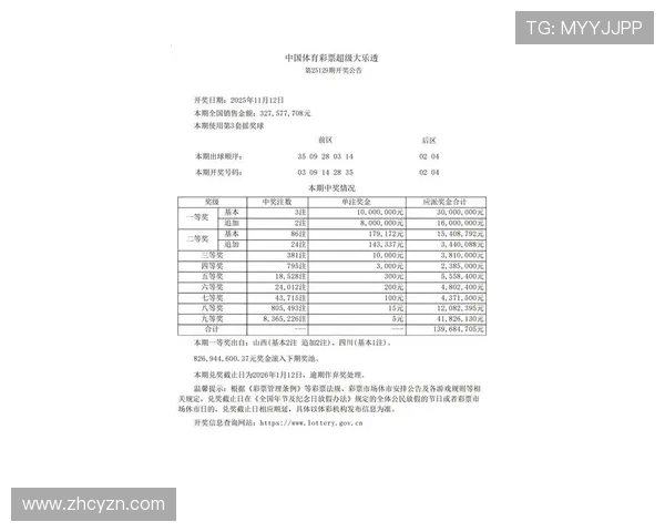 体育彩票大乐透开奖查询实用指南